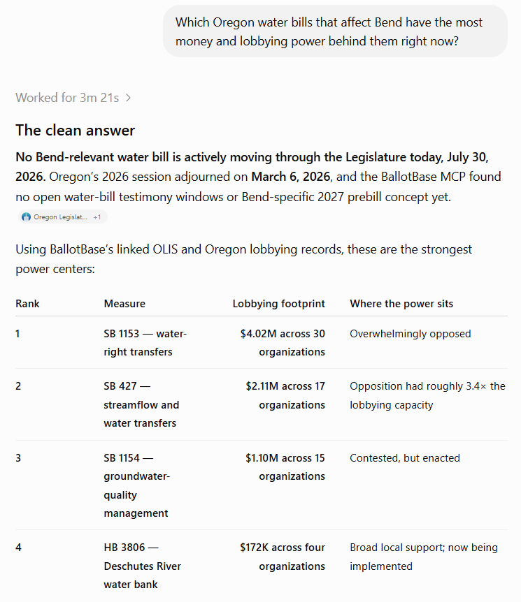 An AI assistant answering which Oregon water bills affecting a city have the most lobbying power behind them, ranked from BallotBase's linked OLIS and lobbying records